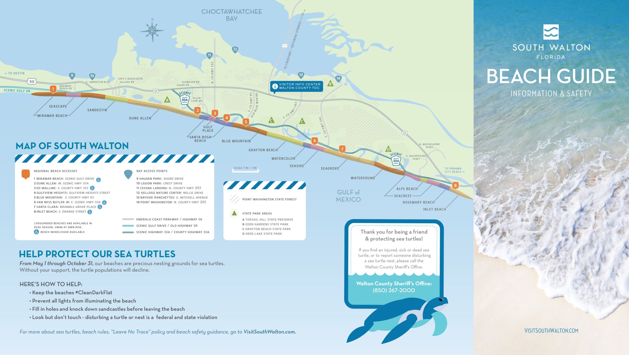 Visit South Walton beach guide infographic showing a map of beach access points along Highway 30A and information about sea turtle protection